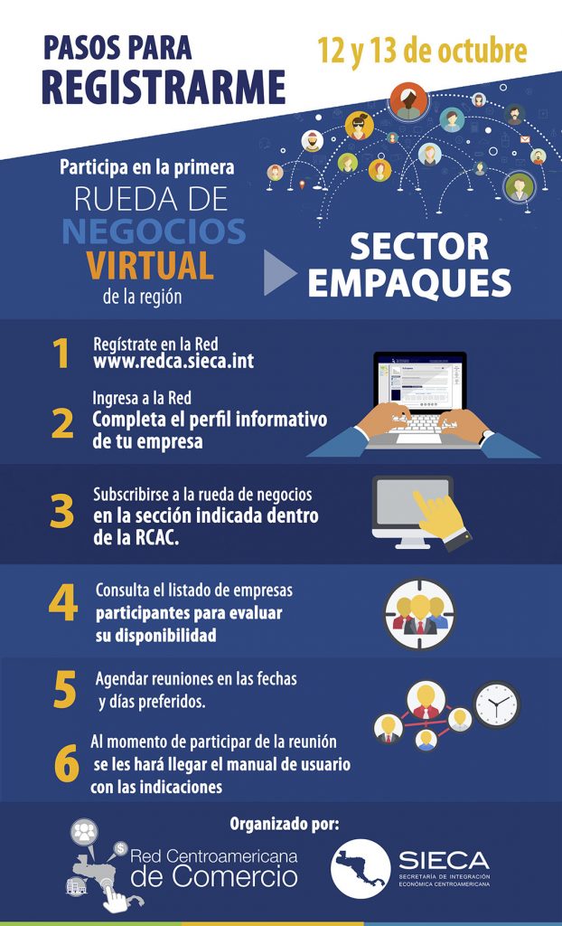Rueda de negocios virtual en Centroamérica